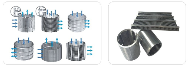 電廠自清洗過(guò)濾器篩網(wǎng)_http://www.combine-m.com_不銹鋼楔形絲篩網(wǎng)_第3張