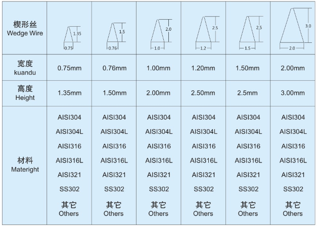 楔形網(wǎng)篩筒_http://www.combine-m.com_不銹鋼楔形絲篩網(wǎng)_第4張