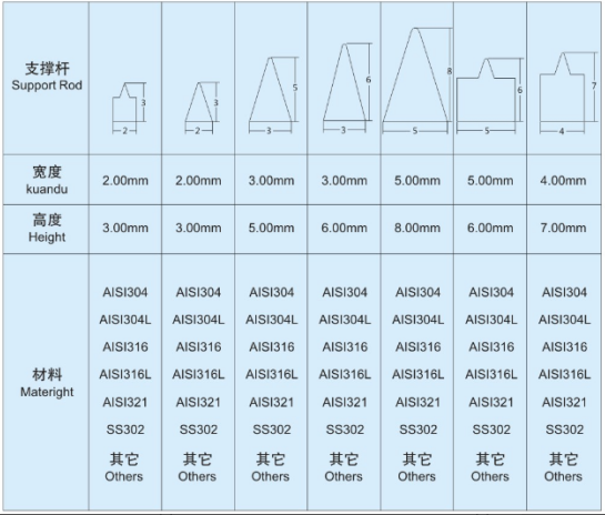 錐形篩筒_http://www.combine-m.com_產(chǎn)品中心_第6張