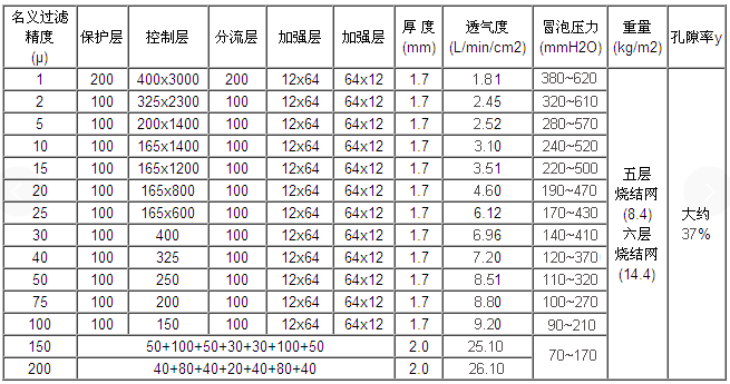 不銹鋼燒結(jié)氈濾芯_http://www.combine-m.com_產(chǎn)品中心_第2張