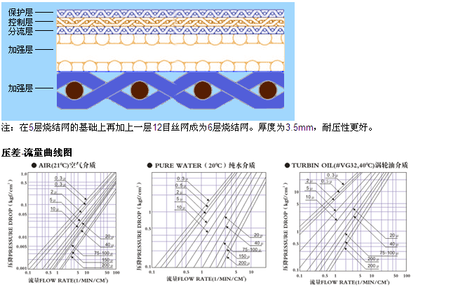 快卡接口空氣呼吸器_http://www.combine-m.com_產(chǎn)品中心_第3張