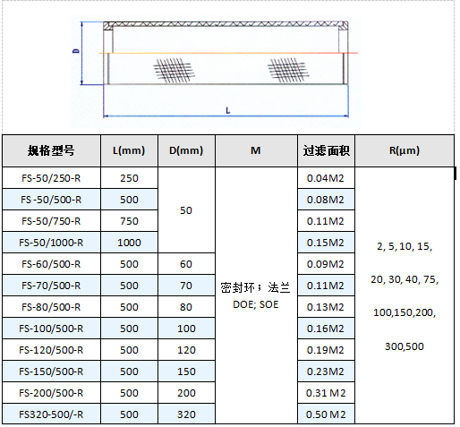 過濾氣體燒結網濾芯_http://www.combine-m.com_產品中心_第4張