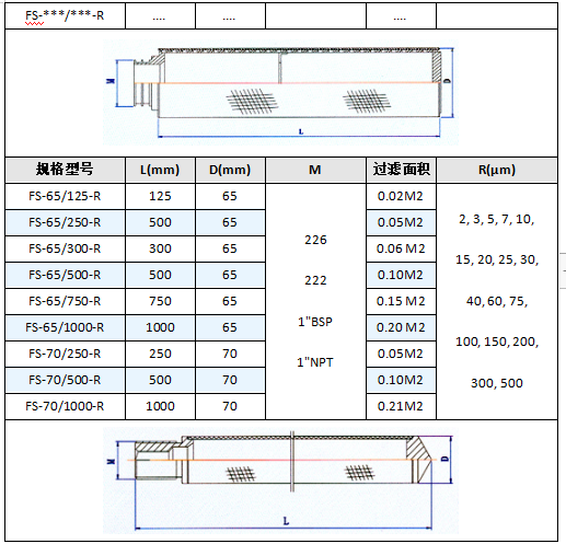 過濾氣體燒結網濾芯_http://www.combine-m.com_產品中心_第5張