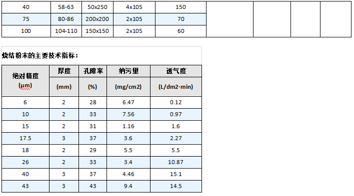 兩端開(kāi)口多層燒結(jié)網(wǎng)濾筒_http://www.combine-m.com_產(chǎn)品中心_第6張