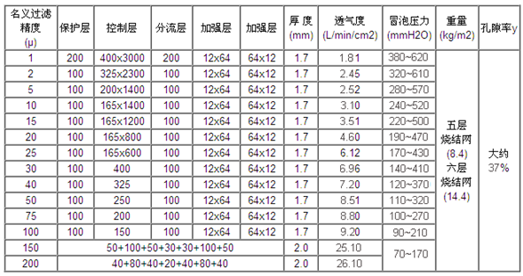 標準五層不銹鋼燒結網_http://www.combine-m.com_產品中心_第2張