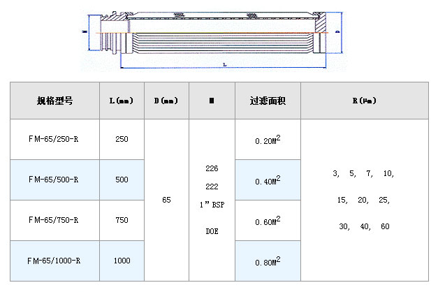 電廠濾芯_http://www.combine-m.com_不銹鋼折疊濾芯_第2張