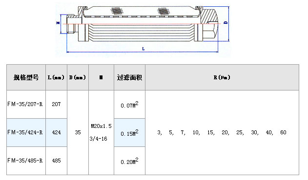 電廠濾芯_http://www.combine-m.com_不銹鋼折疊濾芯_第3張
