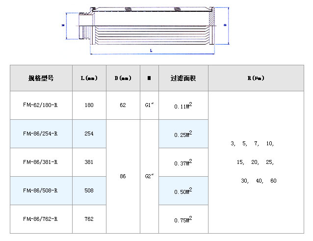 電廠濾芯_http://www.combine-m.com_不銹鋼折疊濾芯_第4張