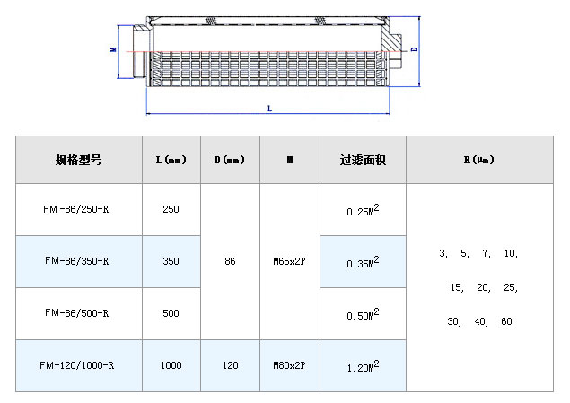 電廠濾芯_http://www.combine-m.com_不銹鋼折疊濾芯_第5張
