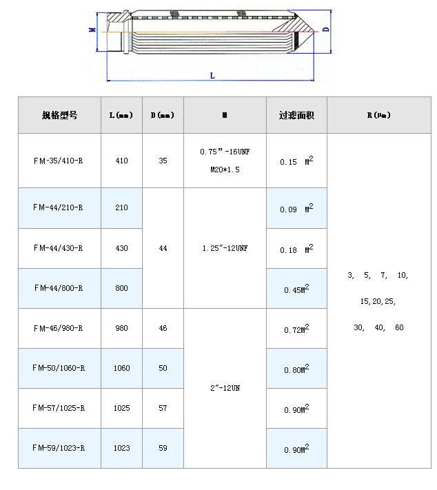 電廠濾芯_http://www.combine-m.com_不銹鋼折疊濾芯_第7張