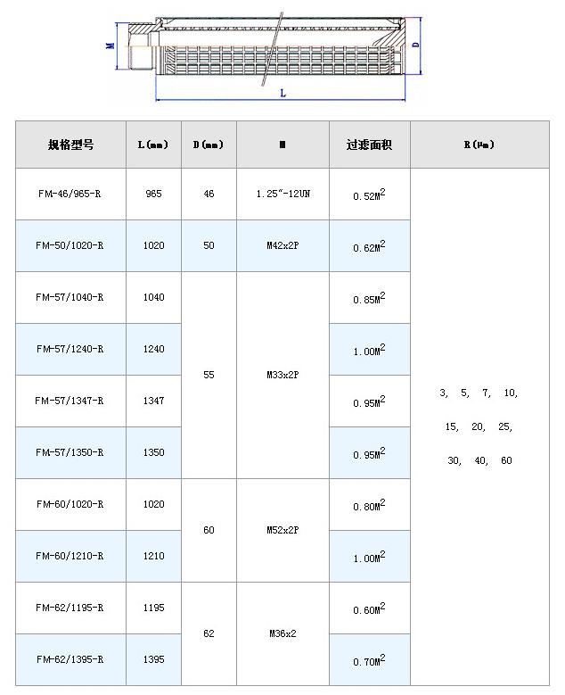 大流量折波濾芯_http://www.combine-m.com_不銹鋼折疊濾芯_第8張